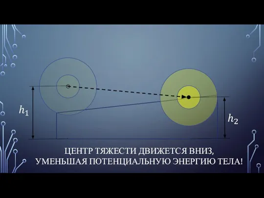 ЦЕНТР ТЯЖЕСТИ ДВИЖЕТСЯ ВНИЗ, УМЕНЬШАЯ ПОТЕНЦИАЛЬНУЮ ЭНЕРГИЮ ТЕЛА!