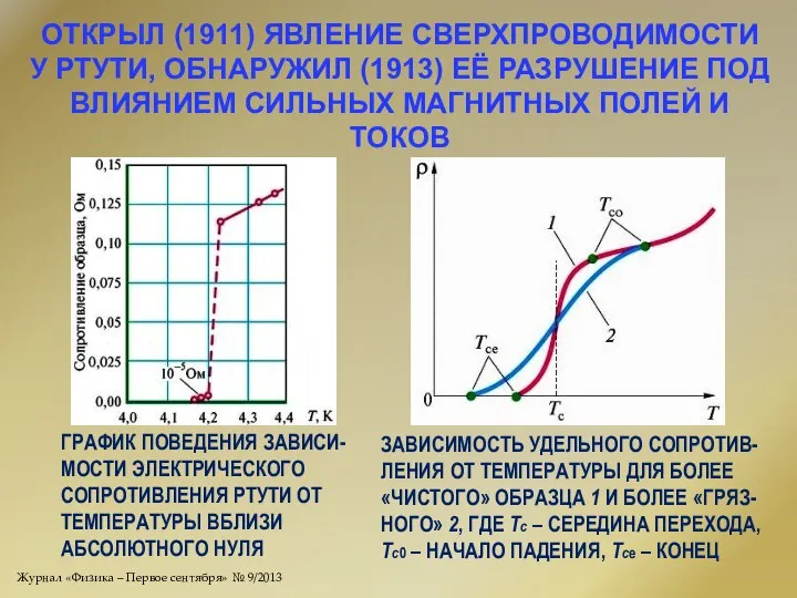 ОТКРЫЛ (1911) ЯВЛЕНИЕ СВЕРХПРОВОДИМОСТИ У РТУТИ, ОБНАРУЖИЛ (1913) ЕЁ РАЗРУШЕНИЕ ПОД