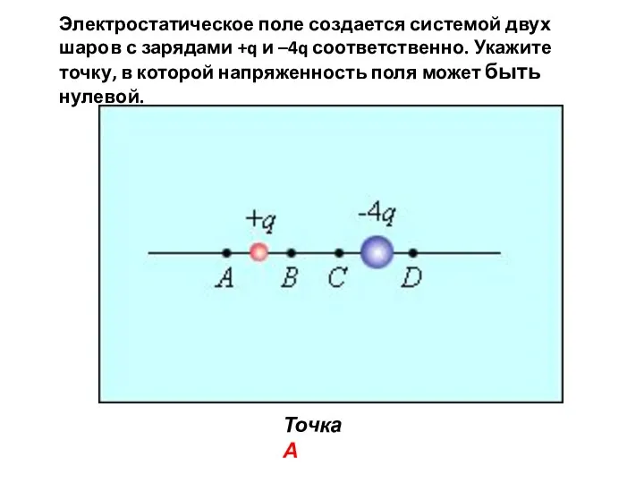 Электростатическое поле создается системой двух шаров с зарядами +q и –4q