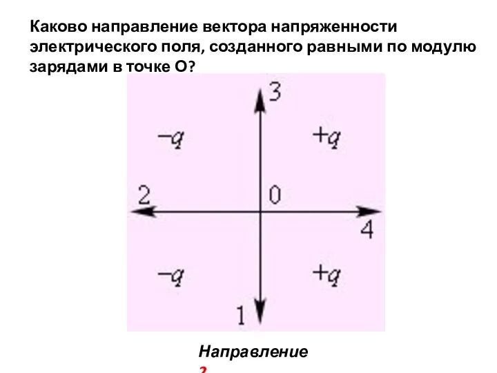 Каково направление вектора напряженности электрического поля, созданного равными по модулю зарядами в точке О? Направление 2