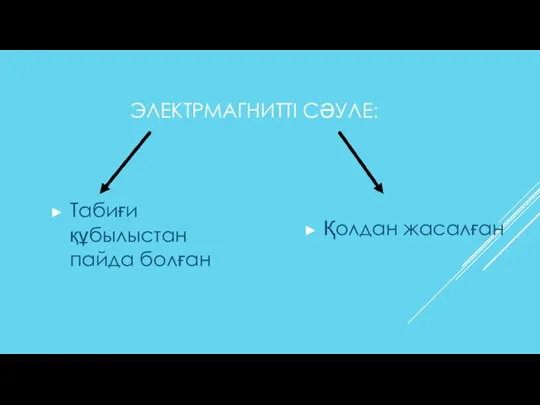 ЭЛЕКТРМАГНИТТІ СӘУЛЕ: Табиғи құбылыстан пайда болған Қолдан жасалған