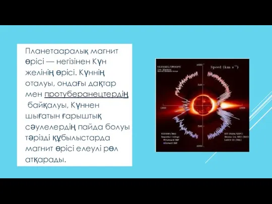 Планетааралық магнит өрісі — негізінен Күн желінің өрісі. Күннің оталуы, ондағы