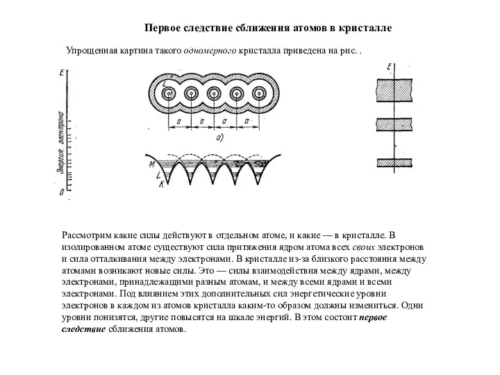 Упрощенная картина такого одномерного кристалла приведена на рис. . Первое следствие