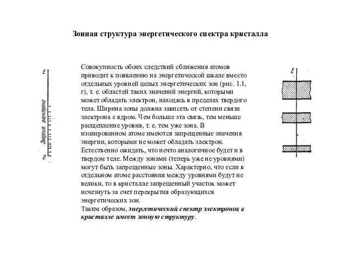 Совокупность обоих следствий сближения атомов приводит к появлению на энергетической шкале