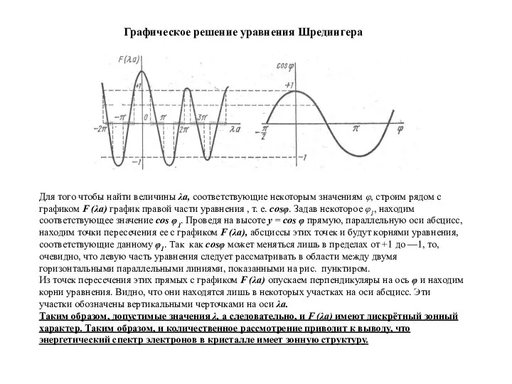 Для того чтобы найти величины λа, соответствующие некоторым значениям φ, строим