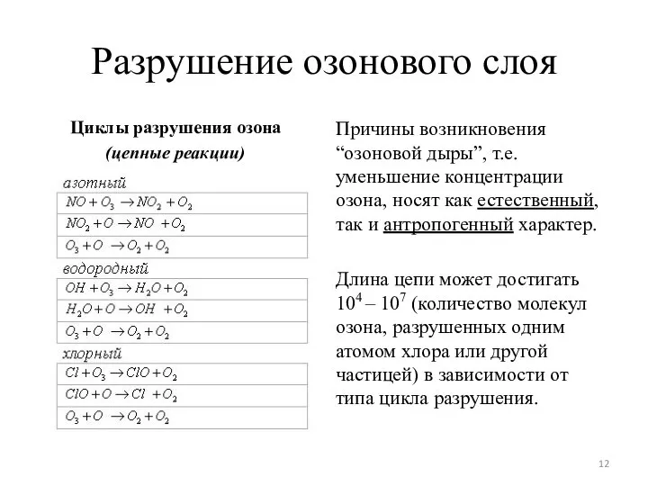 Разрушение озонового слоя Циклы разрушения озона (цепные реакции) Причины возникновения “озоновой