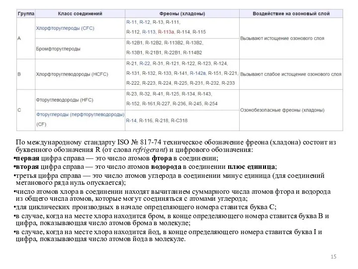 По международному стандарту ISO № 817-74 техническое обозначение фреона (хладона) состоит