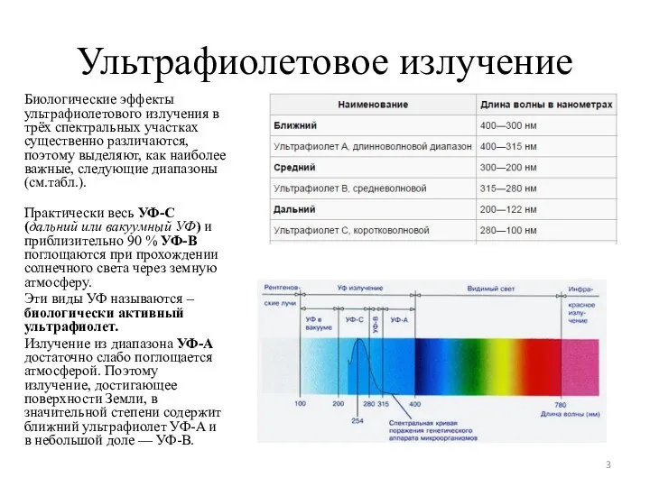 Ультрафиолетовое излучение Биологические эффекты ультрафиолетового излучения в трёх спектральных участках существенно