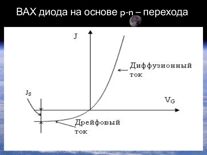 ВАХ диода на основе p-n – перехода.