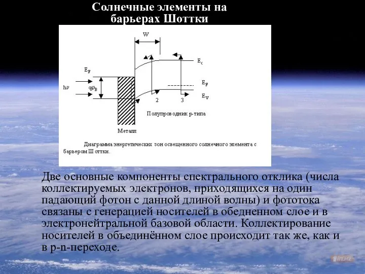 Две основные компоненты спектрального отклика (числа коллектируемых электронов, приходящихся на один