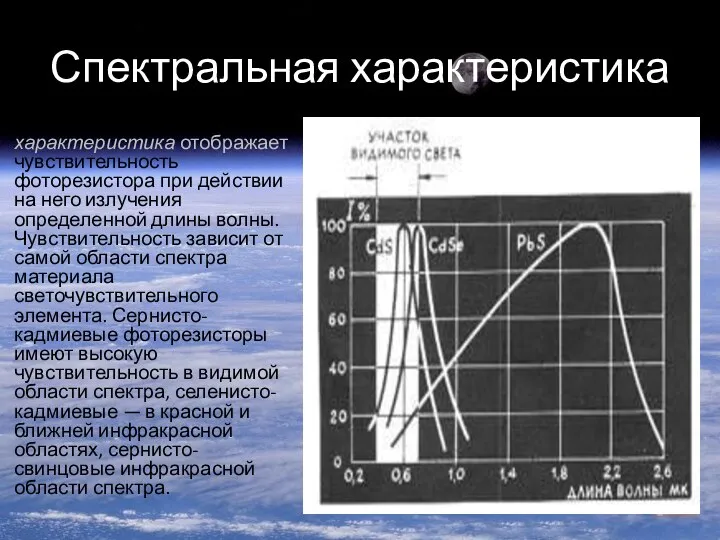 Спектральная характеристика Спектральная характеристика отображает чувствительность фоторезистора при действии на него