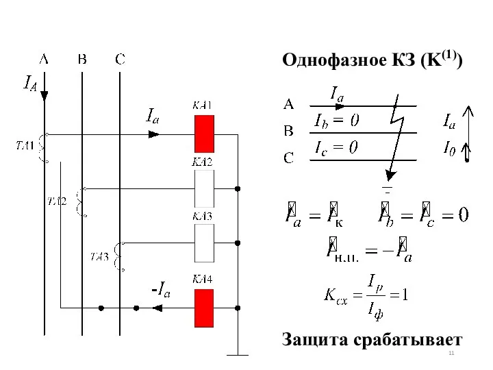 Защита срабатывает Однофазное КЗ (K(1))