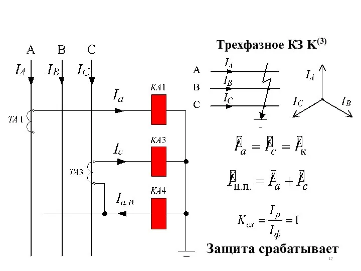 Трехфазное КЗ K(3) Защита срабатывает