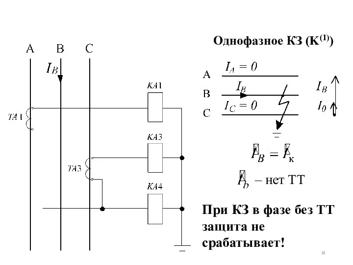 Однофазное КЗ (K(1)) При КЗ в фазе без ТТ защита не срабатывает! – нет ТТ