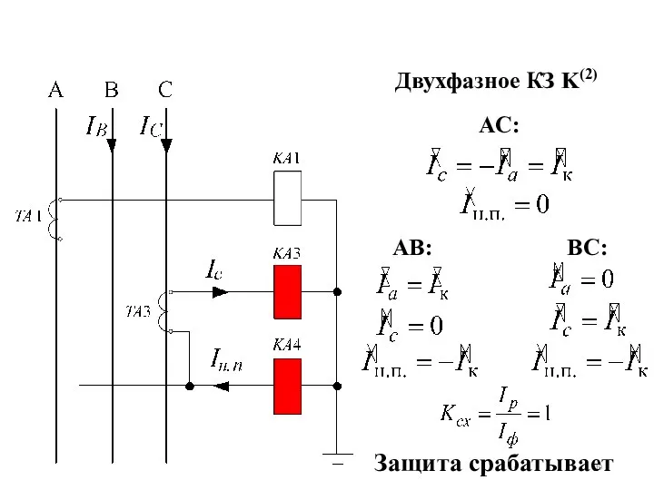 Двухфазное КЗ K(2) Защита срабатывает АС: АB: BС: