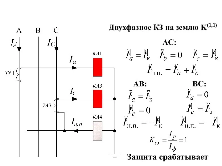 Двухфазное КЗ на землю K(1,1) Защита срабатывает АС: АB: BС: