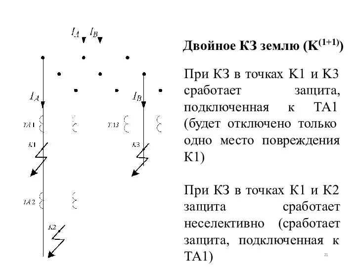 Двойное КЗ землю (K(1+1)) При КЗ в точках K1 и K3