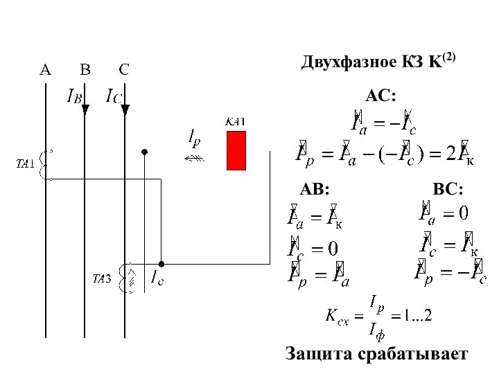 Двухфазное КЗ K(2) Защита срабатывает АС: АB: BС: