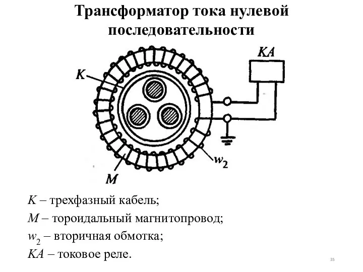 K – трехфазный кабель; М – тороидальный магнитопровод; w2 – вторичная