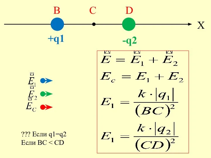 X +q1 -q2 ??? Если q1=q2 Если BC B C D