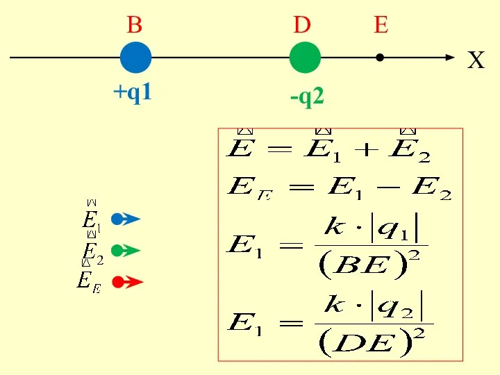 X +q1 -q2 B D E