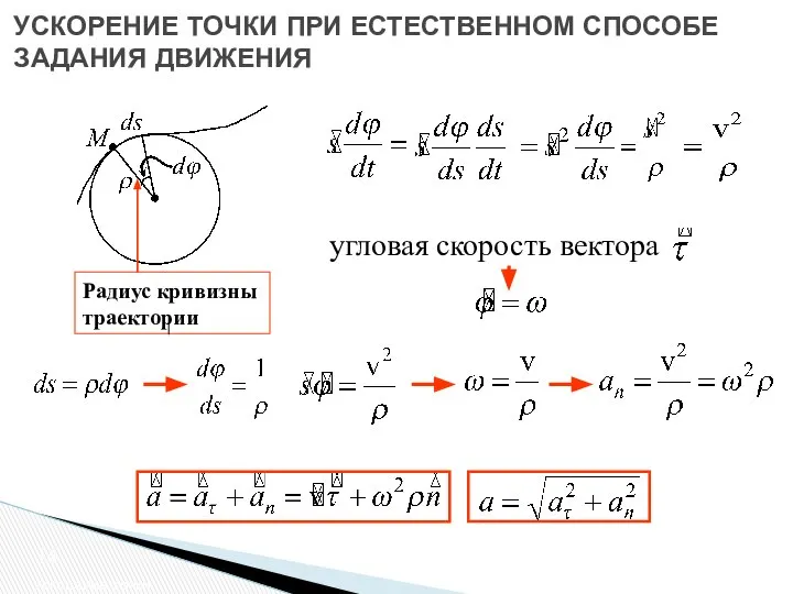 Ускорение точки УСКОРЕНИЕ ТОЧКИ ПРИ ЕСТЕСТВЕННОМ СПОСОБЕ ЗАДАНИЯ ДВИЖЕНИЯ Радиус кривизны траектории угловая скорость вектора