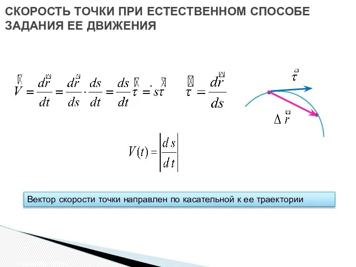 СКОРОСТЬ ТОЧКИ ПРИ ЕСТЕСТВЕННОМ СПОСОБЕ ЗАДАНИЯ ЕЕ ДВИЖЕНИЯ Вектор скорости точки