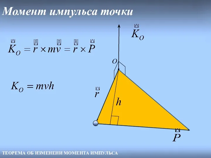 Момент импульса точки ТЕОРЕМА ОБ ИЗМЕНЕНИ МОМЕНТА ИМПУЛЬСА O