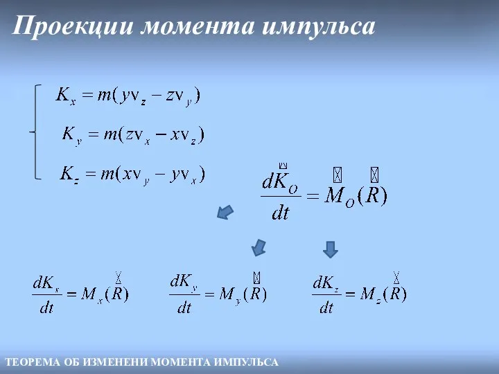 Проекции момента импульса ТЕОРЕМА ОБ ИЗМЕНЕНИ МОМЕНТА ИМПУЛЬСА