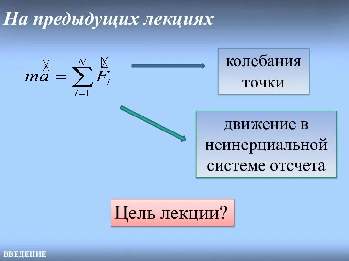 На предыдущих лекциях движение в неинерциальной системе отсчета колебания точки ВВЕДЕНИЕ Цель лекции?