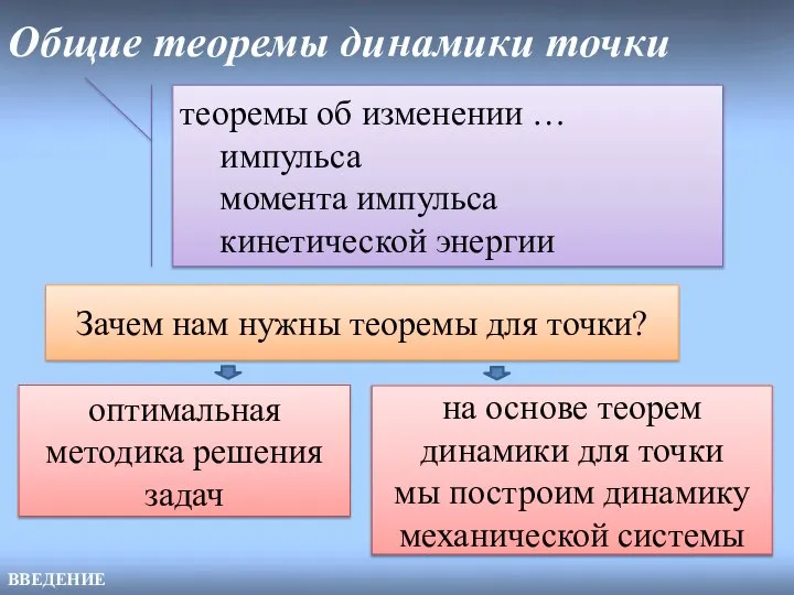 Общие теоремы динамики точки ВВЕДЕНИЕ теоремы об изменении … импульса момента