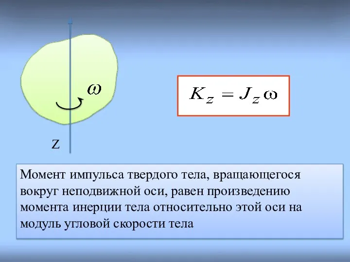 Момент импульса твердого тела, вращающегося вокруг неподвижной оси, равен произведению момента