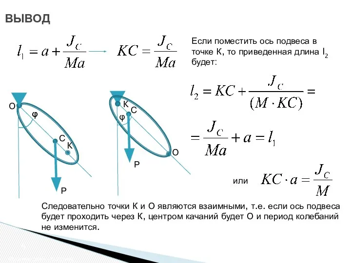 ВЫВОД Физический маятник Если поместить ось подвеса в точке К, то