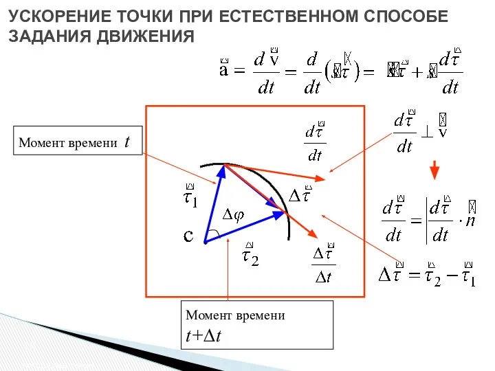 Ускорение точки УСКОРЕНИЕ ТОЧКИ ПРИ ЕСТЕСТВЕННОМ СПОСОБЕ ЗАДАНИЯ ДВИЖЕНИЯ Момент времени t Момент времени t+∆t