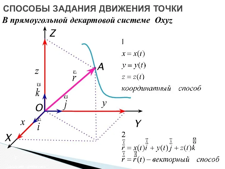 СПОСОБЫ ЗАДАНИЯ ДВИЖЕНИЯ ТОЧКИ Задание движения В прямоугольной декартовой системе Oxyz