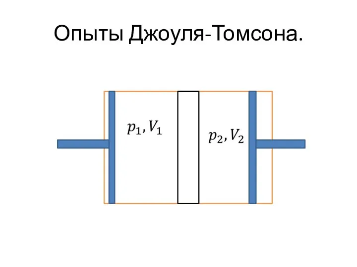 Опыты Джоуля-Томсона.