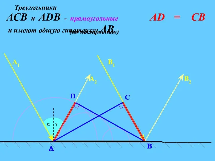 C α D В A А2 В2 А1 В1 γ СВ