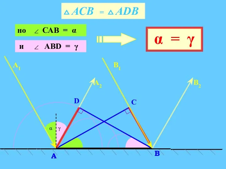 △ АСВ = △ АDВ C D В A А2 В2 А1 В1 α = γ