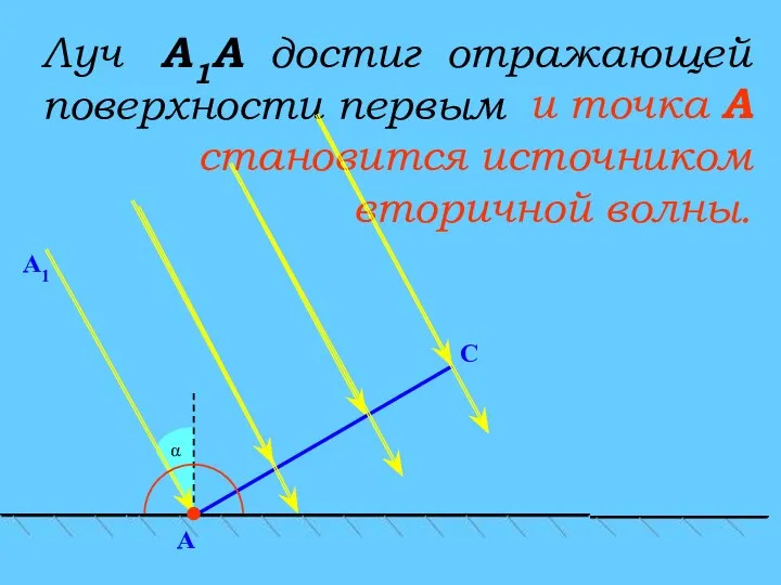 C α A А1 Луч А1А достиг отражающей поверхности первым и