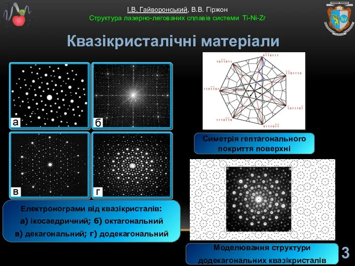 Електронограми від квазікристалів: a) ікосаедричний; б) октагональний в) декагональний; г) додекагональний