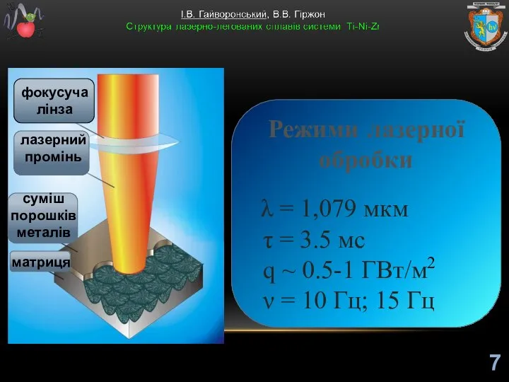 Режими лазерної обробки λ = 1,079 мкм τ = 3.5 мс