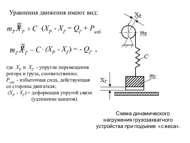 Схема динамического нагружения грузозахватного устройства при подъеме «с веса». ∙(ХР -