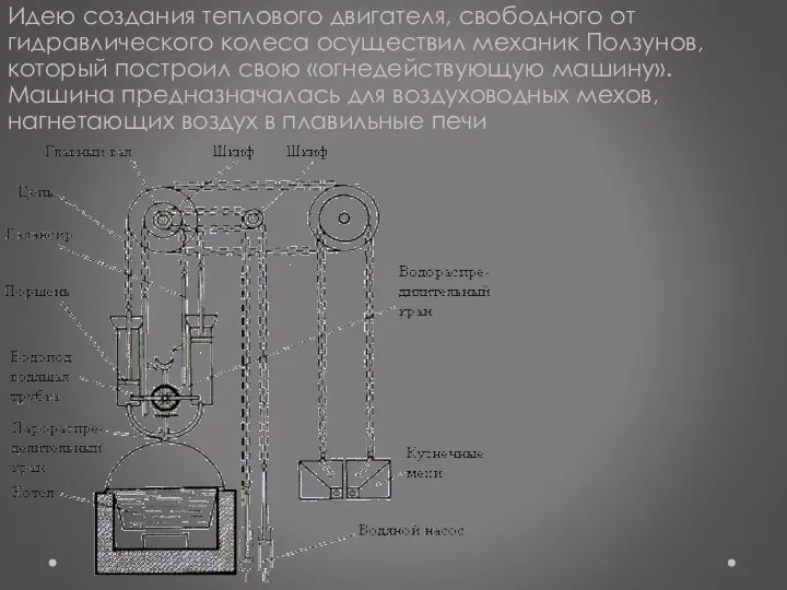 Идею создания теплового двигателя, свободного от гидравлического колеса осуществил механик Ползунов,