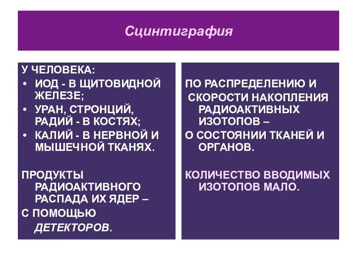 Сцинтиграфия У ЧЕЛОВЕКА: ИОД - В ЩИТОВИДНОЙ ЖЕЛЕЗЕ; УРАН, СТРОНЦИЙ, РАДИЙ