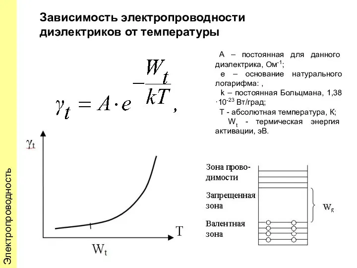 Электропроводность Зависимость электропроводности диэлектриков от температуры А – постоянная для данного