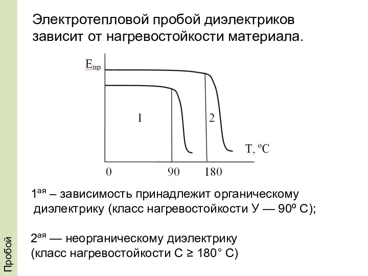 Пробой Электротепловой пробой диэлектриков зависит от нагревостойкости материала. 1ая – зависимость