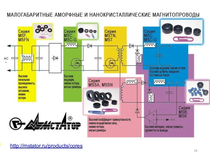 Аморфные магнитные сплавы http://mstator.ru/products/cores