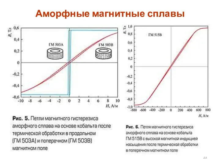 Аморфные магнитные сплавы