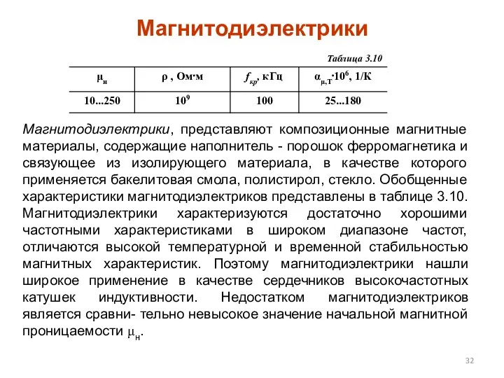 Магнитодиэлектрики Магнитодиэлектрики, представляют композиционные магнитные материалы, содержащие наполнитель - порошок ферромагнетика