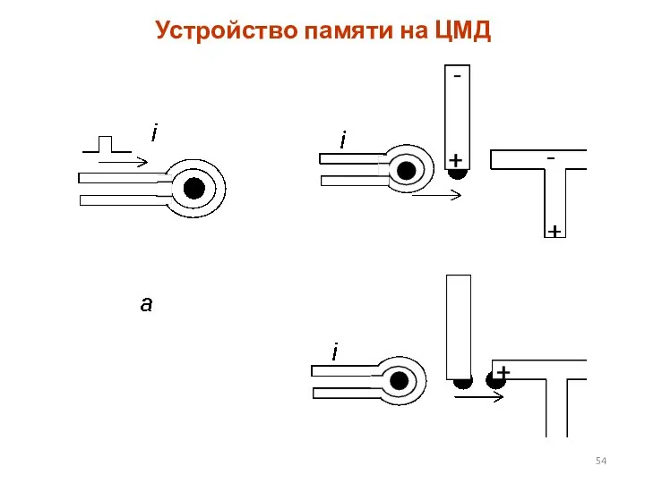 Устройство памяти на ЦМД